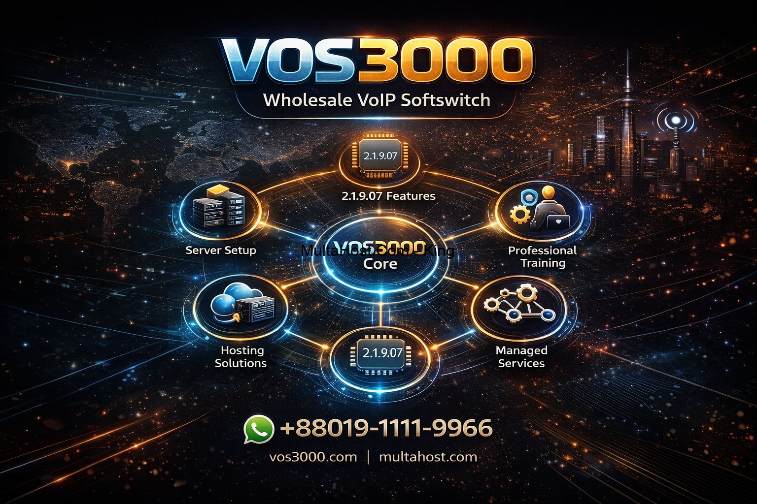 VOS3000 Hosting Solutions: Perfect VoIP Server Rental with Full Support