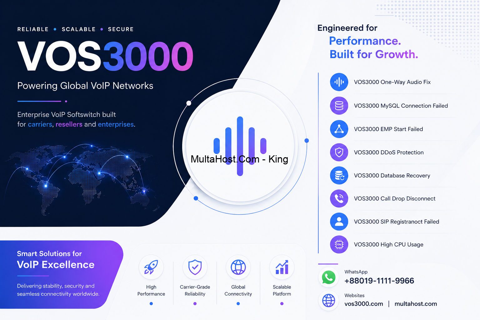 VOS3000 SIP Registration Failed Complete Causes Solutions