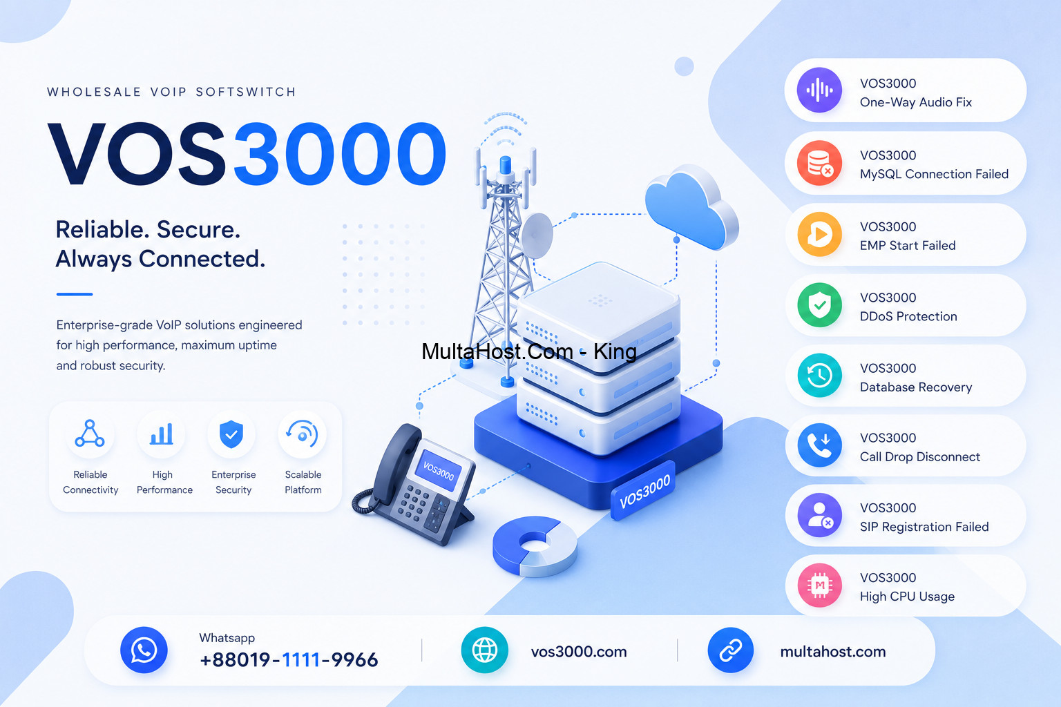 VOS3000 High CPU Usage Essential Server Performance Best Optimization